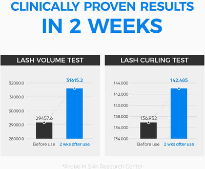 Seapuri Lashrum Eyelash Enhancing Serum